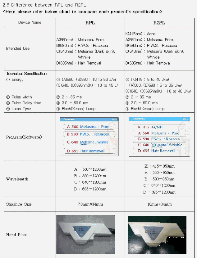 IPL System detail 4